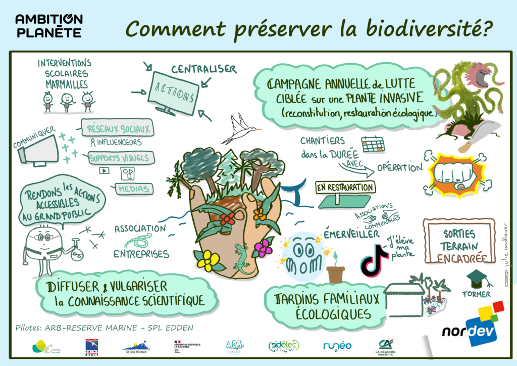 Comment préserver la biodiversité