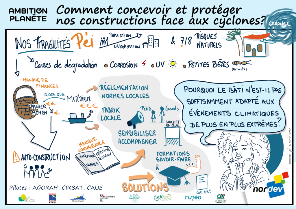 Comment concevoir et protéger nos constructions face aux cyclones qui vont arriver