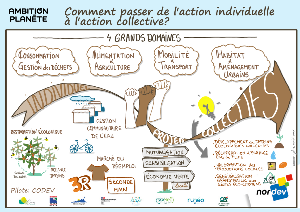 Comment passer de l’action individuelle à l’action collective